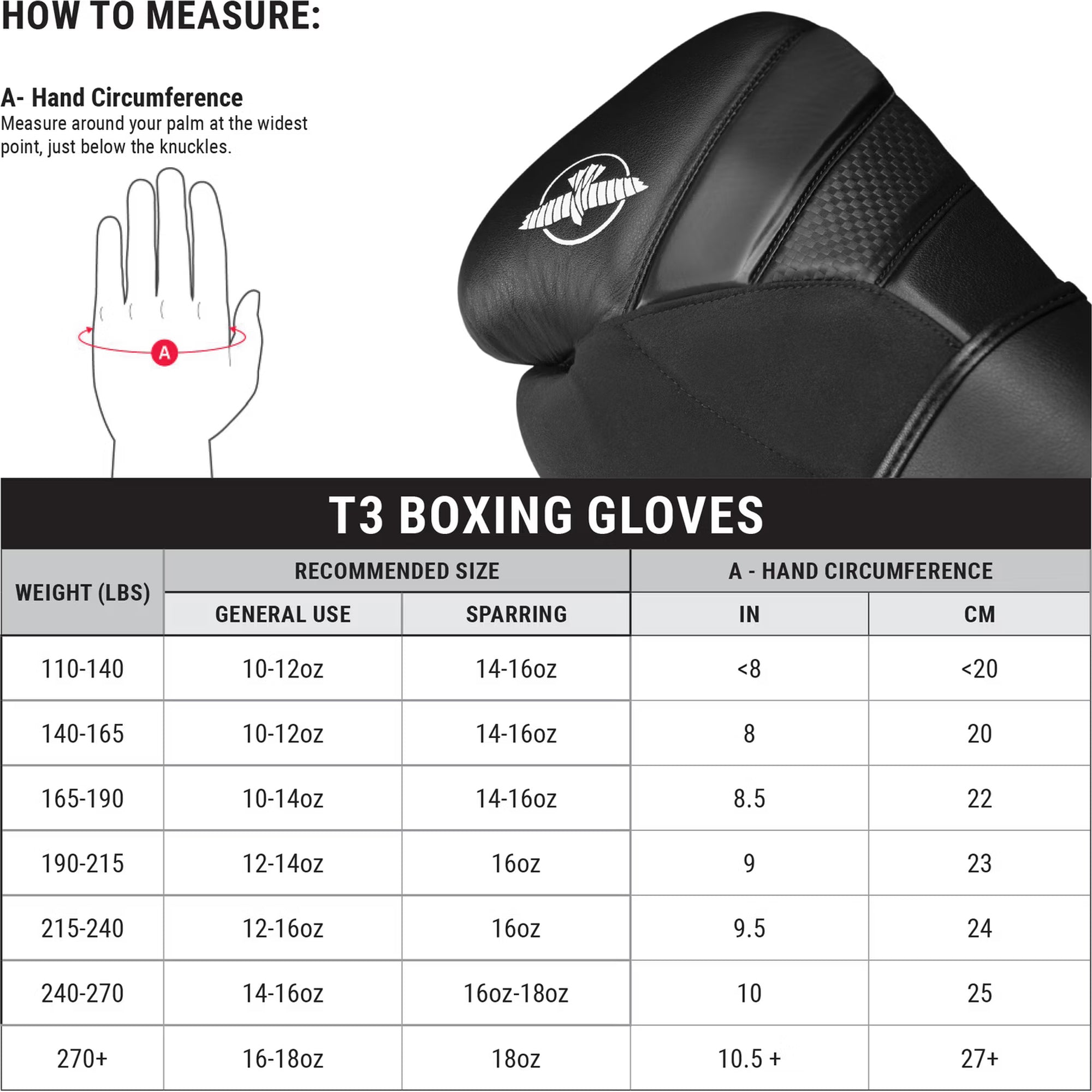 Hayabusa T3 Boxing Gloves – Navy/Yellow | Premium Combat Training Gloves